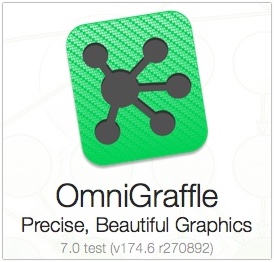 Onmi Graffle Logos