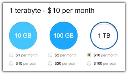 Yandex Price List