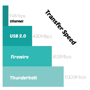 Transfer Speed2