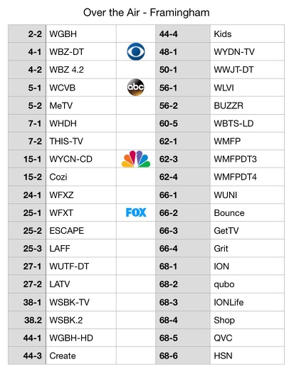 T V Listing Framingham