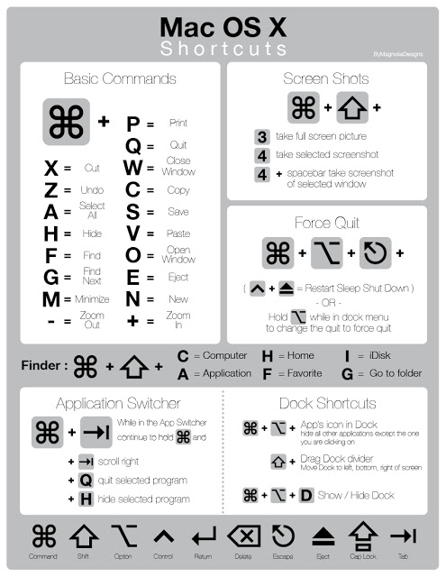 mac_shortcuts