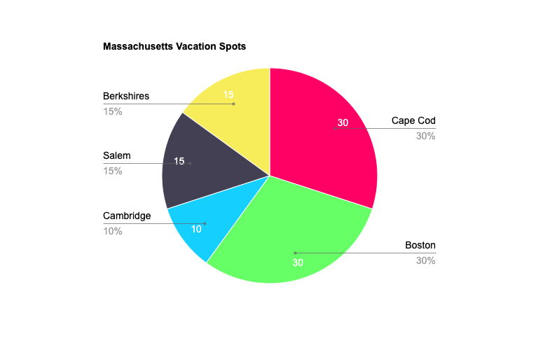 Massachusetts Vacation Spots
