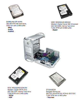 Dual G4 Computer Layout