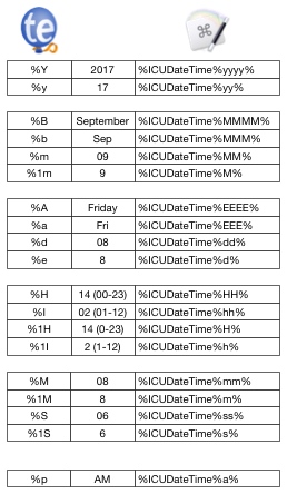 DateTimeChart_sm.jpg