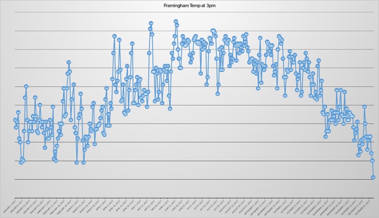Framingham_temp_sm.jpg