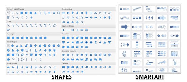 Microsoft Shapes Smart Art