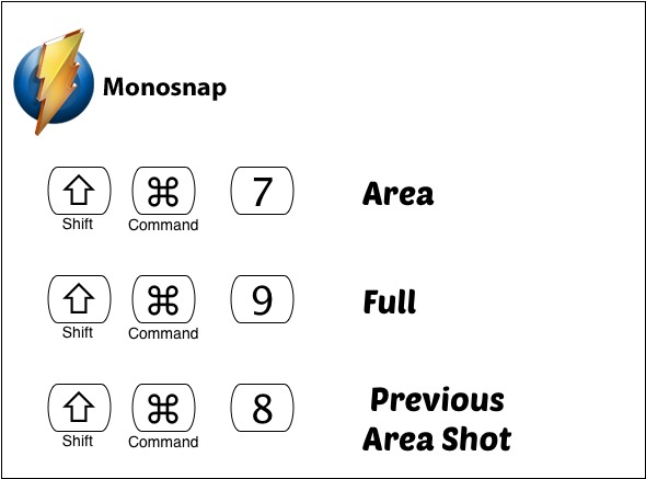 Monosnap Shortcut