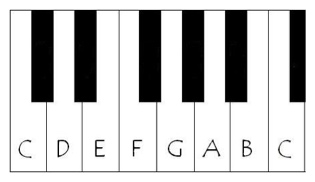 Piano Keys Cheat Sheet