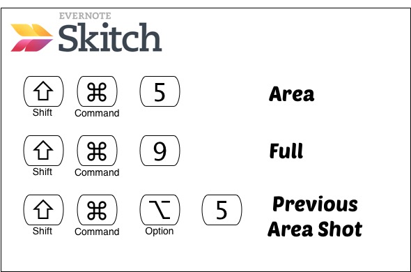 Skitch Shortcuts