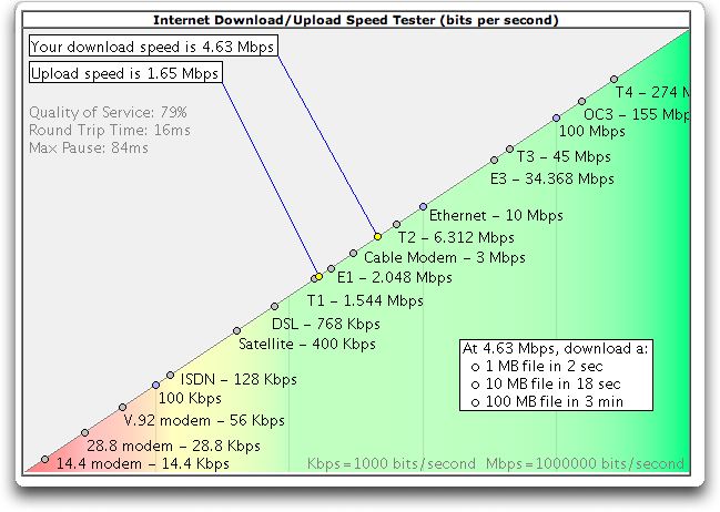 att throttle data