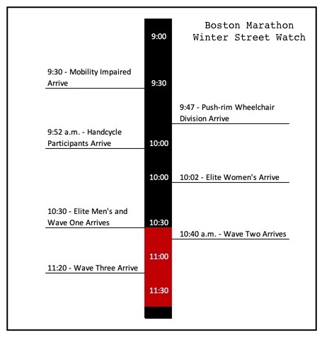 Framingham Winter Street Watch