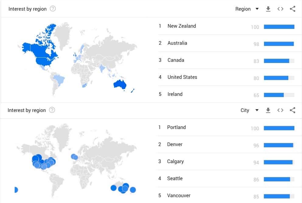 Gluten World Wide