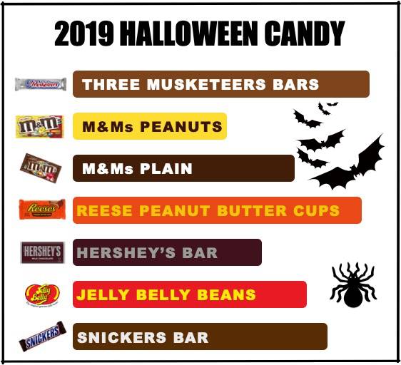 Halloween2019 List