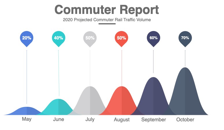 2020 Commuter Report
