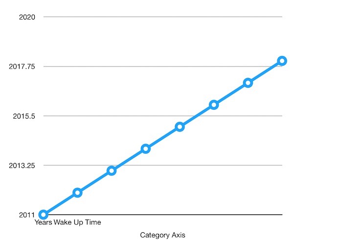 Apple Number Chart