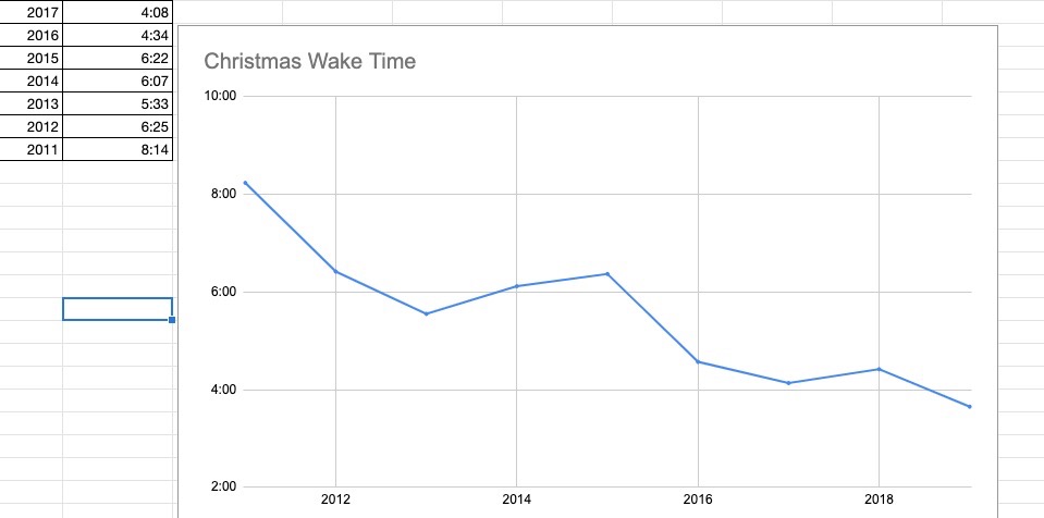 Google Sheet Christmas