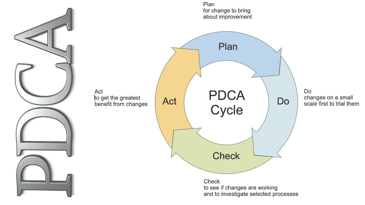 PDCA Chart