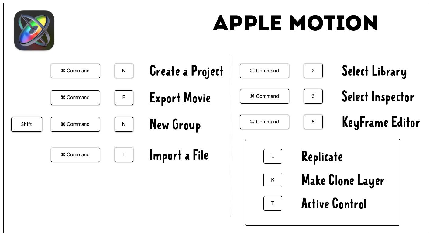 AppleMotionShortCut.jpg