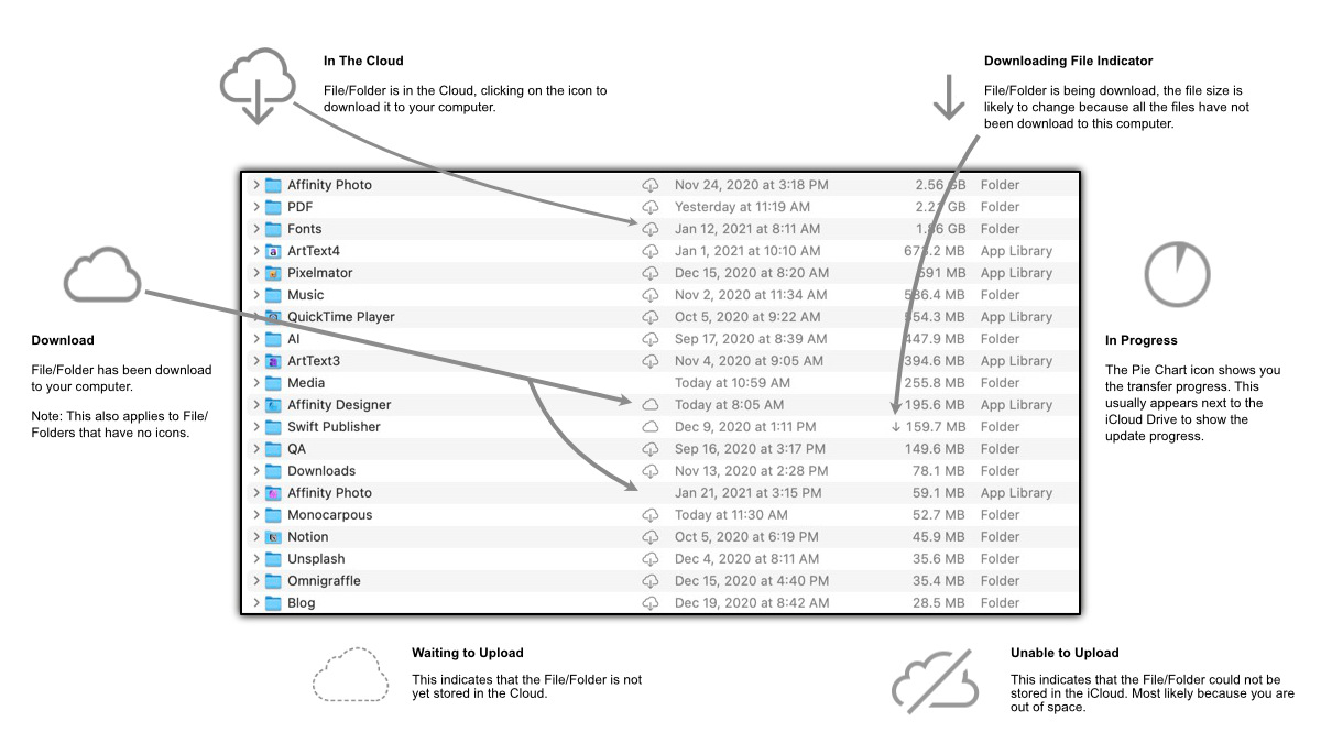 iCloud icons