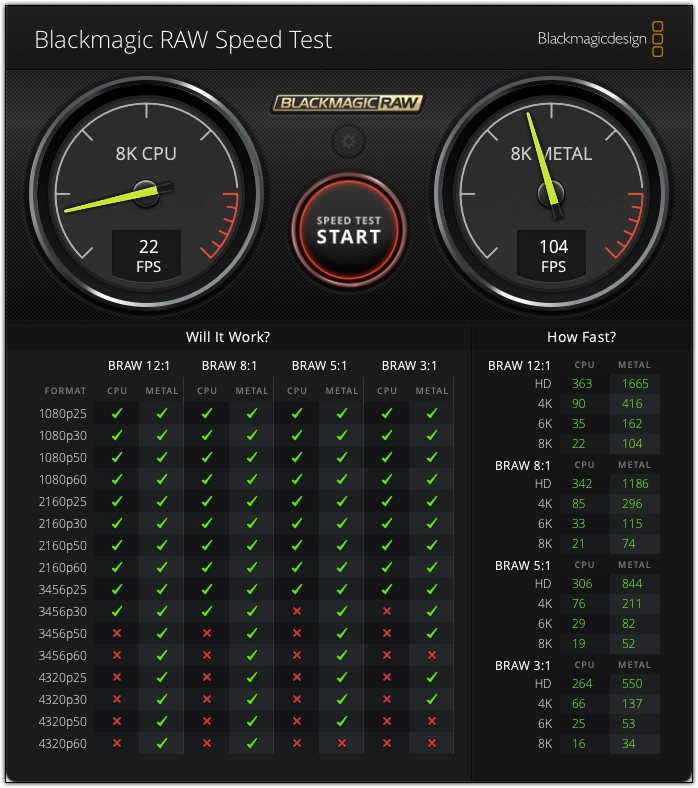 Blackmagic RAW Speed Test | Macintosh