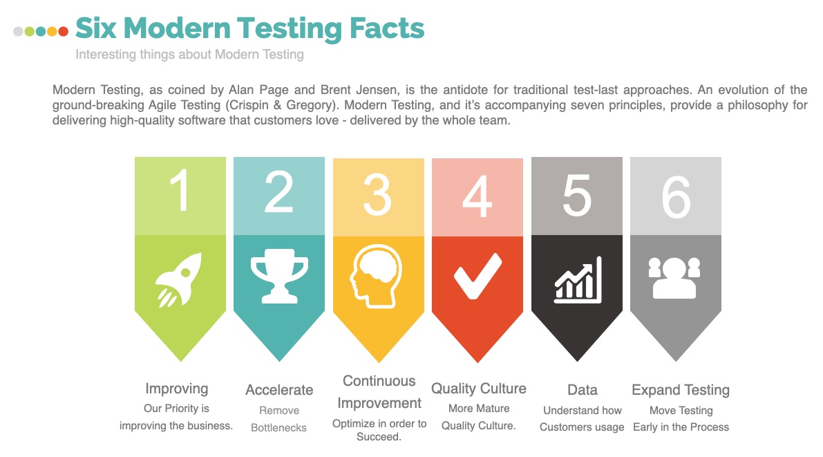 / Modern Testing Graphic