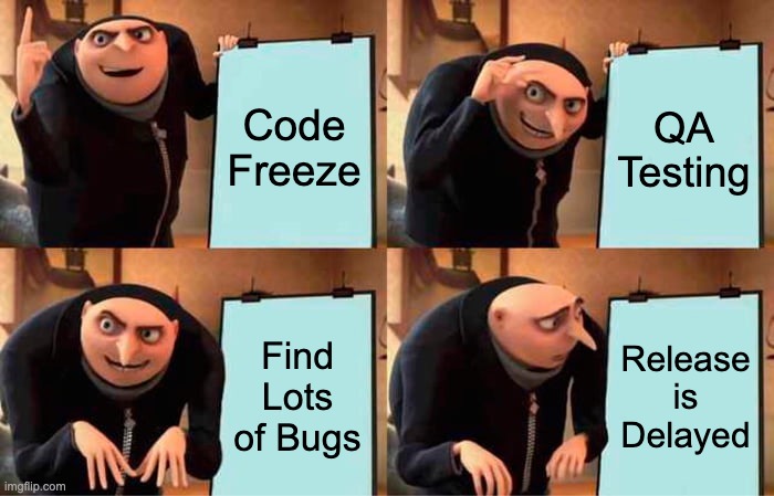 / QA Cycle